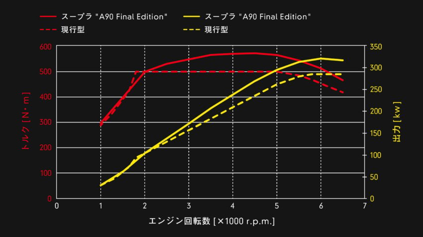 Toyota Supra 确认明年停产, 原厂推出终极小改款与限量版 283163