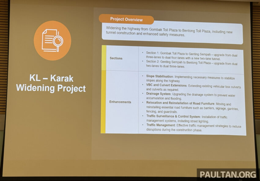 缓解堵车问题, KL-Karak 大道明年1月起扩建至四车道, 将新增第三个Genting Sempah隧道, 工程预计耗资21亿令吉 282984
