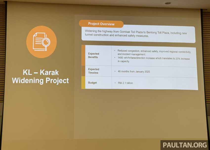 缓解堵车问题, KL-Karak 大道明年1月起扩建至四车道, 将新增第三个Genting Sempah隧道, 工程预计耗资21亿令吉 282986
