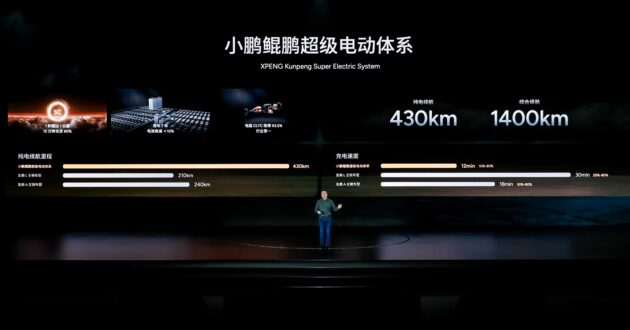 Xpeng 小鹏汽车宣布研发混动车, 将推出鲲鹏超级电动系统