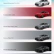 2025 Toyota Camry 2.5V 汽油版确认来马, 沿用2.5L四缸自然进气引擎+8AT变速箱, 售价22.2万, 比油电版便宜2.7万