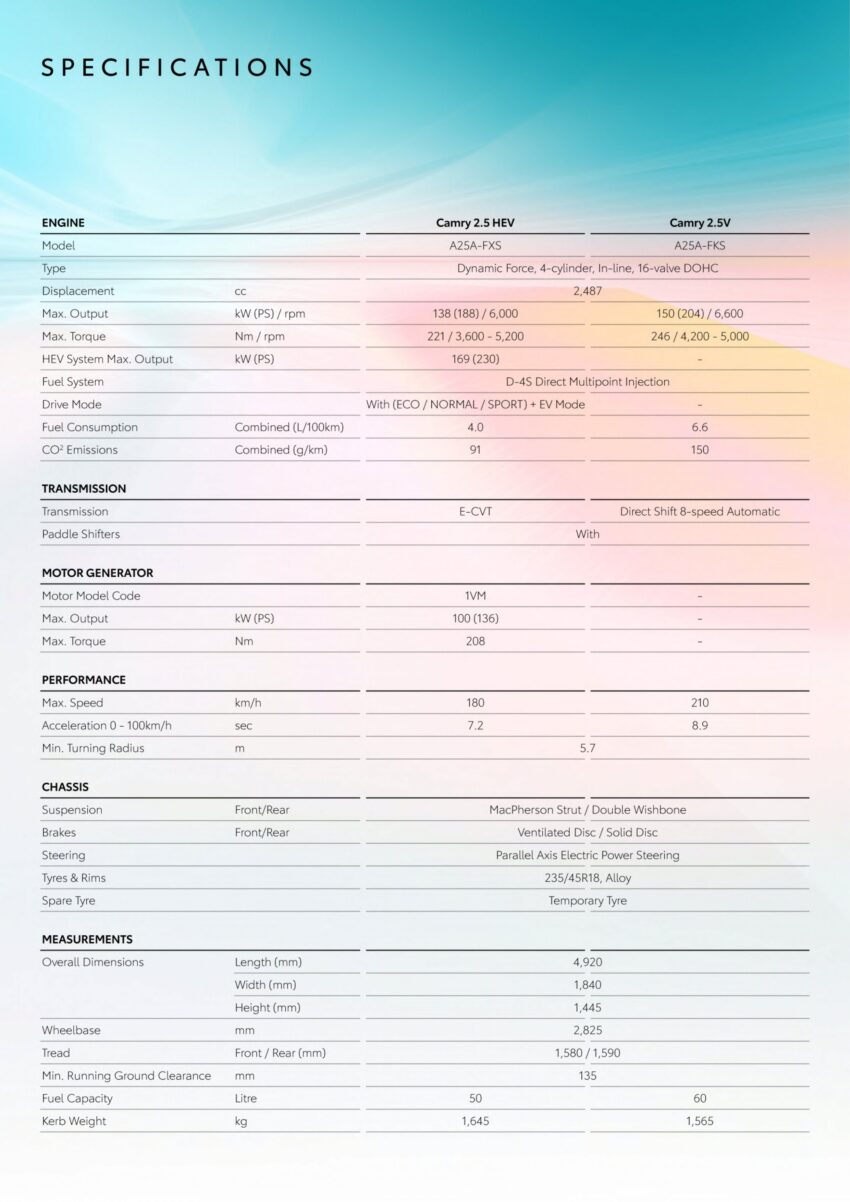 2025 Toyota Camry 2.5V 汽油版确认来马, 沿用2.5L四缸自然进气引擎+8AT变速箱, 售价22.2万, 比油电版便宜2.7万 285810