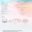 2025 Toyota Camry 2.5V 汽油版确认来马, 沿用2.5L四缸自然进气引擎+8AT变速箱, 售价22.2万, 比油电版便宜2.7万