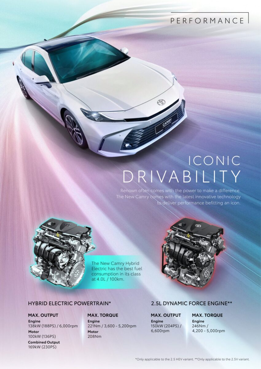 2025 Toyota Camry 2.5V 汽油版确认来马, 沿用2.5L四缸自然进气引擎+8AT变速箱, 售价22.2万, 比油电版便宜2.7万 285800