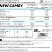 2025 Toyota Camry 2.5V 汽油版确认来马, 沿用2.5L四缸自然进气引擎+8AT变速箱, 售价22.2万, 比油电版便宜2.7万