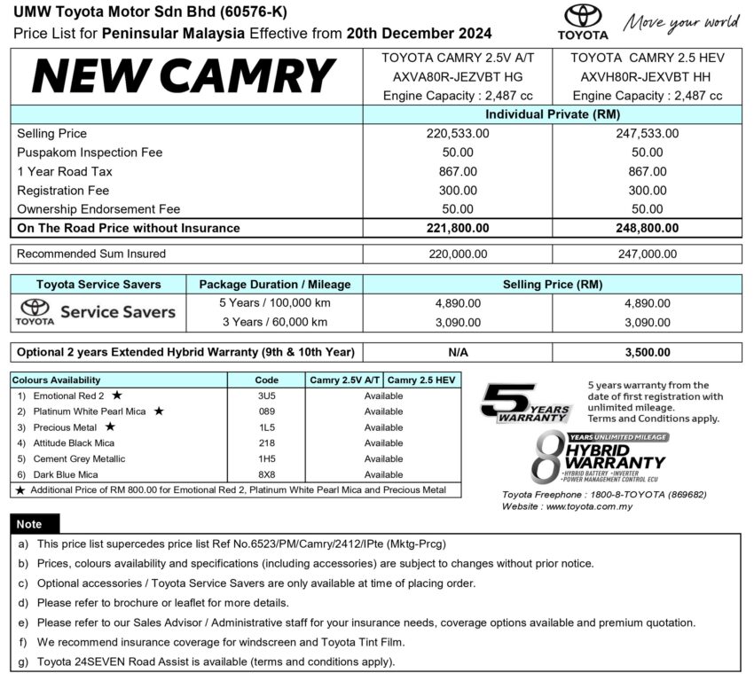 2025 Toyota Camry 2.5V 汽油版确认来马, 沿用2.5L四缸自然进气引擎+8AT变速箱, 售价22.2万, 比油电版便宜2.7万 285813