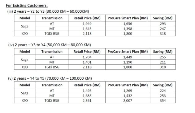 Proton 推出 ProCare Smart Plan 原厂预付保养配套, 适用于 Saga, X90 与2025小改款 X70, 新车或现任车主也可购买