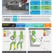 Proton eMAS 7 ASEAN NCAP 评分公布, 获五颗星性评价