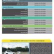 Proton eMAS 7 ASEAN NCAP 评分公布, 获五颗星性评价