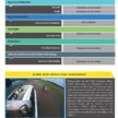 Proton eMAS 7 ASEAN NCAP 评分公布, 获五颗星性评价