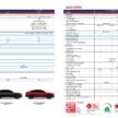 2025 Honda Civic FE 小改款本地上市！售RM133,900起