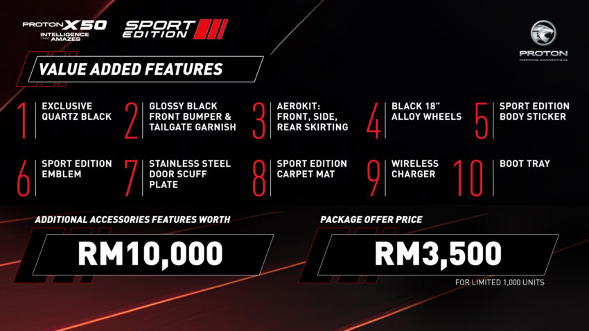 Proton X50 Sport Edition 正式发布, 本月入手只要9.83万 287285
