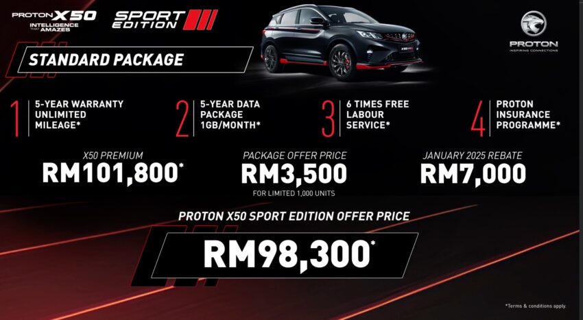 Proton X50 Sport Edition 正式发布, 本月入手只要9.83万 287300