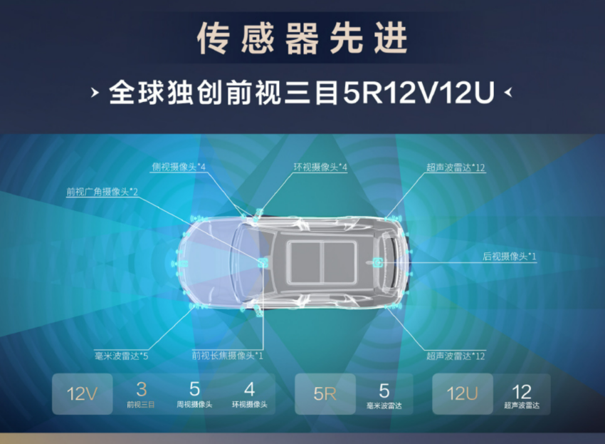 开创全民智驾时代！比亚迪发布全新智能驾驶辅助系统“天神之眼”并下放全系车型，最入门海鸥也标配高阶智驾技术 288529