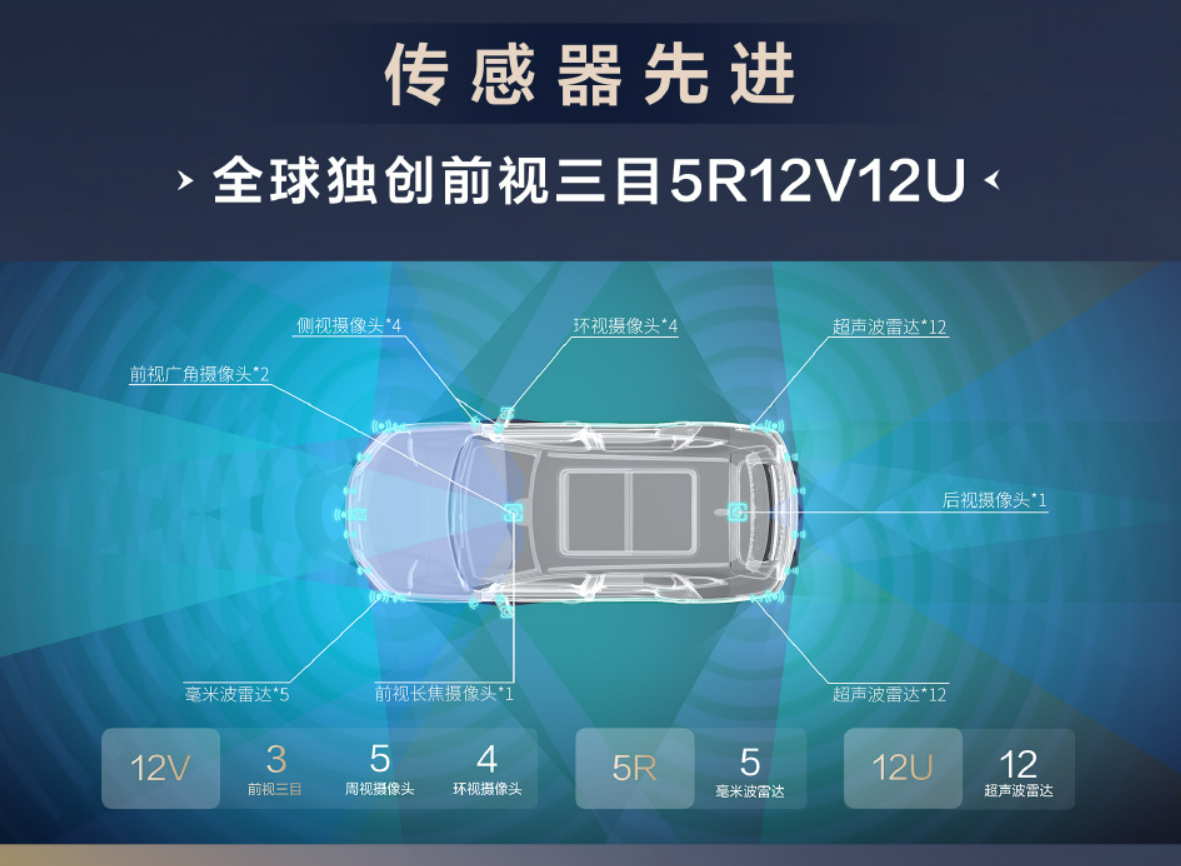 开创全民智驾时代！比亚迪发布全新智能驾驶辅助系统“天神之眼”并下放全系车型，最入门海鸥也标配高阶智驾技术