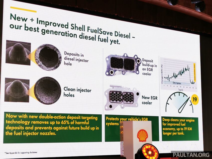 Shell FuelSave Diesel 全新配方柴油登陆西马半岛, B10与B7两种等级可选, 皆符合EURO 5排放标准, 可行驶多19公里 289190