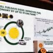 Shell FuelSave Diesel 全新配方柴油登陆西马半岛, B10与B7两种等级可选, 皆符合EURO 5排放标准, 可行驶多19公里