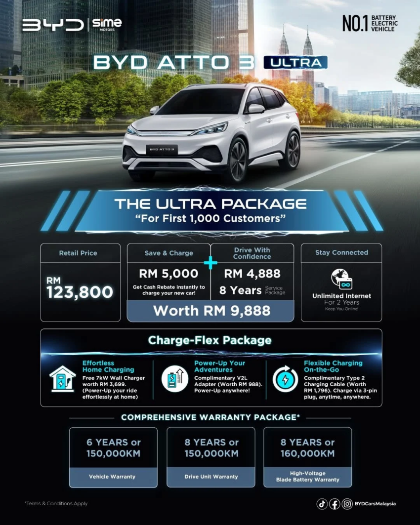 2025 BYD Atto 3 Ultra 本地开卖！调降RM26k，定价与 Proton eMas 7 相同，售RM123,800！送8年免费定期保养 291219