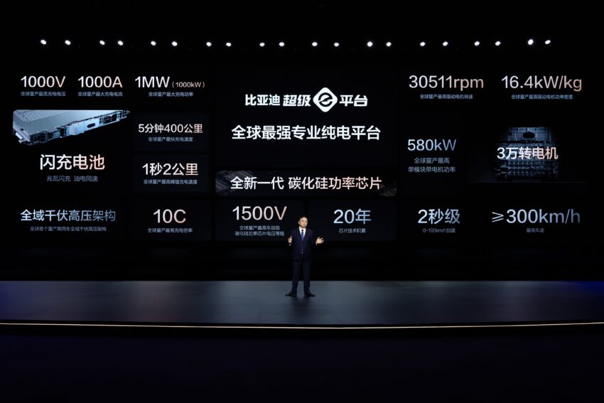 BYD 比亚迪发布1000V电动架构, 支持兆瓦级1,000kW超级快充, 充电5分钟可行驶400公里, 每秒充电增加2公里续航 291592