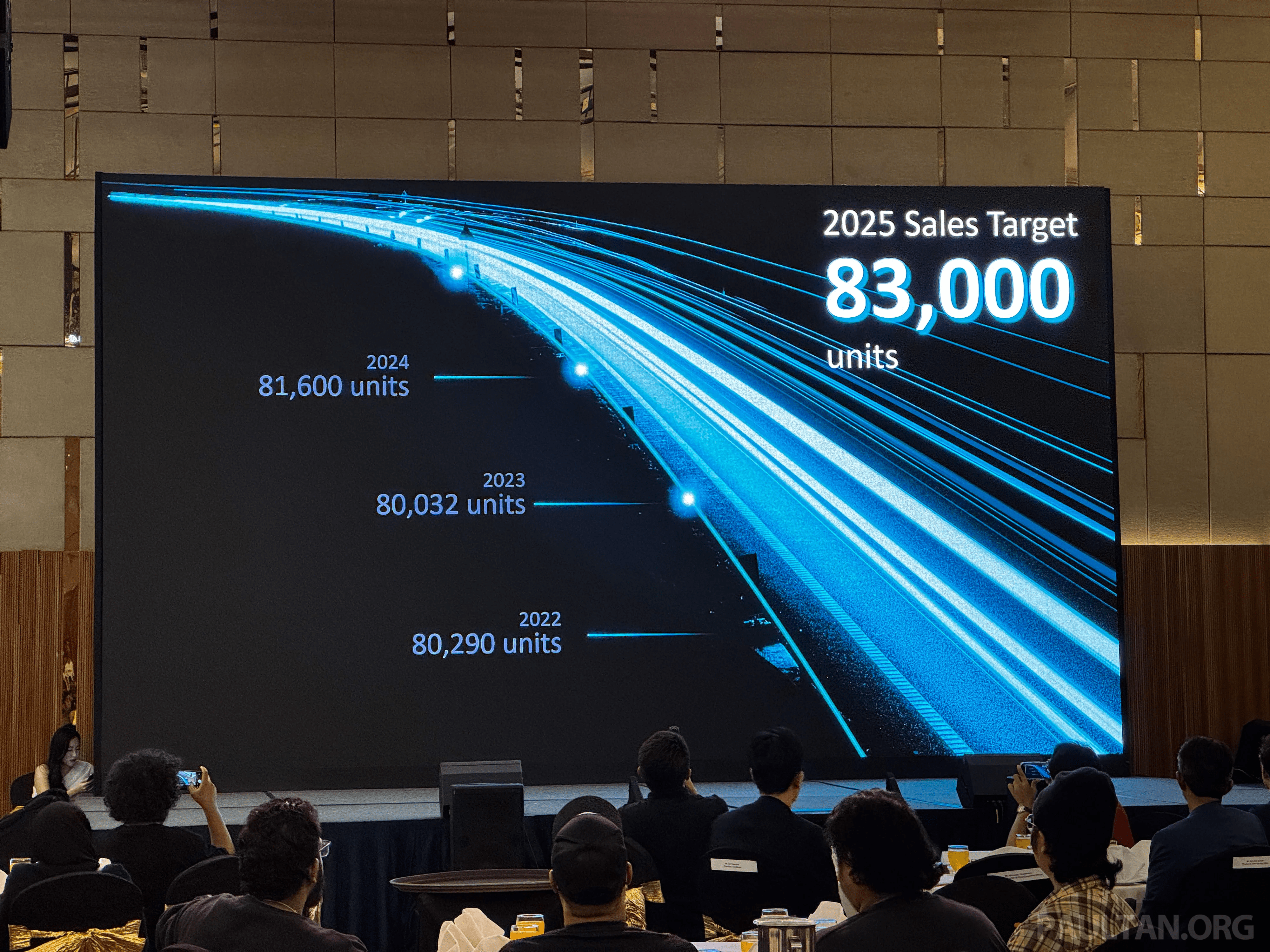 Honda Malaysia 公布2025年销售目标，放眼突破83,000辆