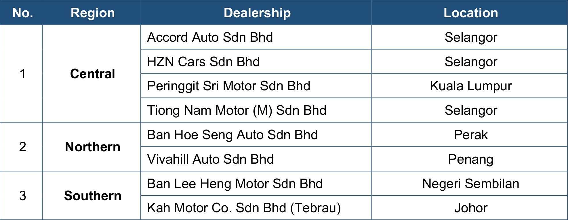 Honda e:N1 预料今年第二季度末于大马面市！Honda Malaysia 本地推出的首款电动车只在8家指定经销商发售