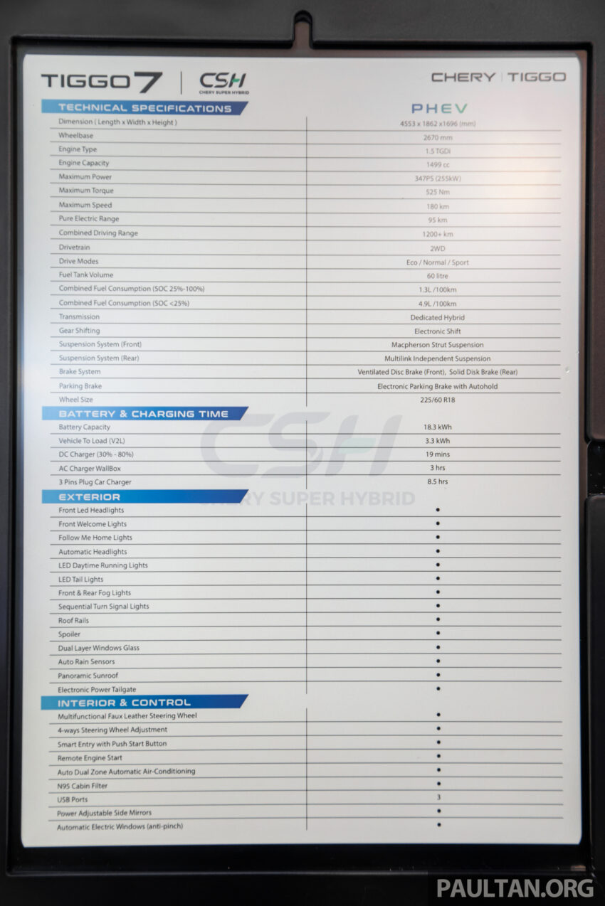 Chery Tiggo 7 CSH PHEV 于大马车展亮相！前脸酷似 Tiggo 8，95公里纯电续航，输出功率达347 PS / 525 Nm 295848