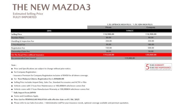 2025 Mazda 3 1.5 High Plus 全新入门版开放预订, 预估价12万令吉, 从日本进口, 配备或比照2.0 High Plus 高配版