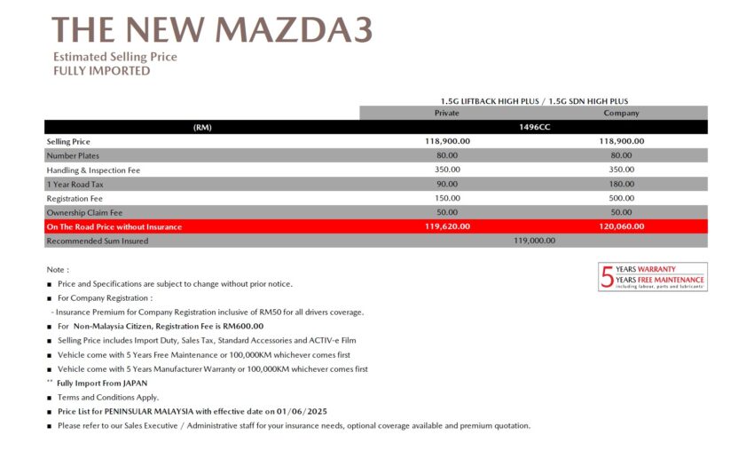 2025 Mazda 3 1.5 High Plus 全新入门版开放预订, 预估价12万令吉, 从日本进口, 配备或比照2.0 High Plus 高配版 298973