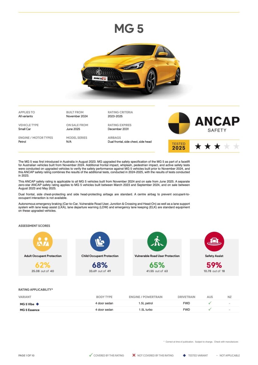 澳洲 MG5 安全配备升级再送测, 这次获 ANCAP 颁三颗星 297439