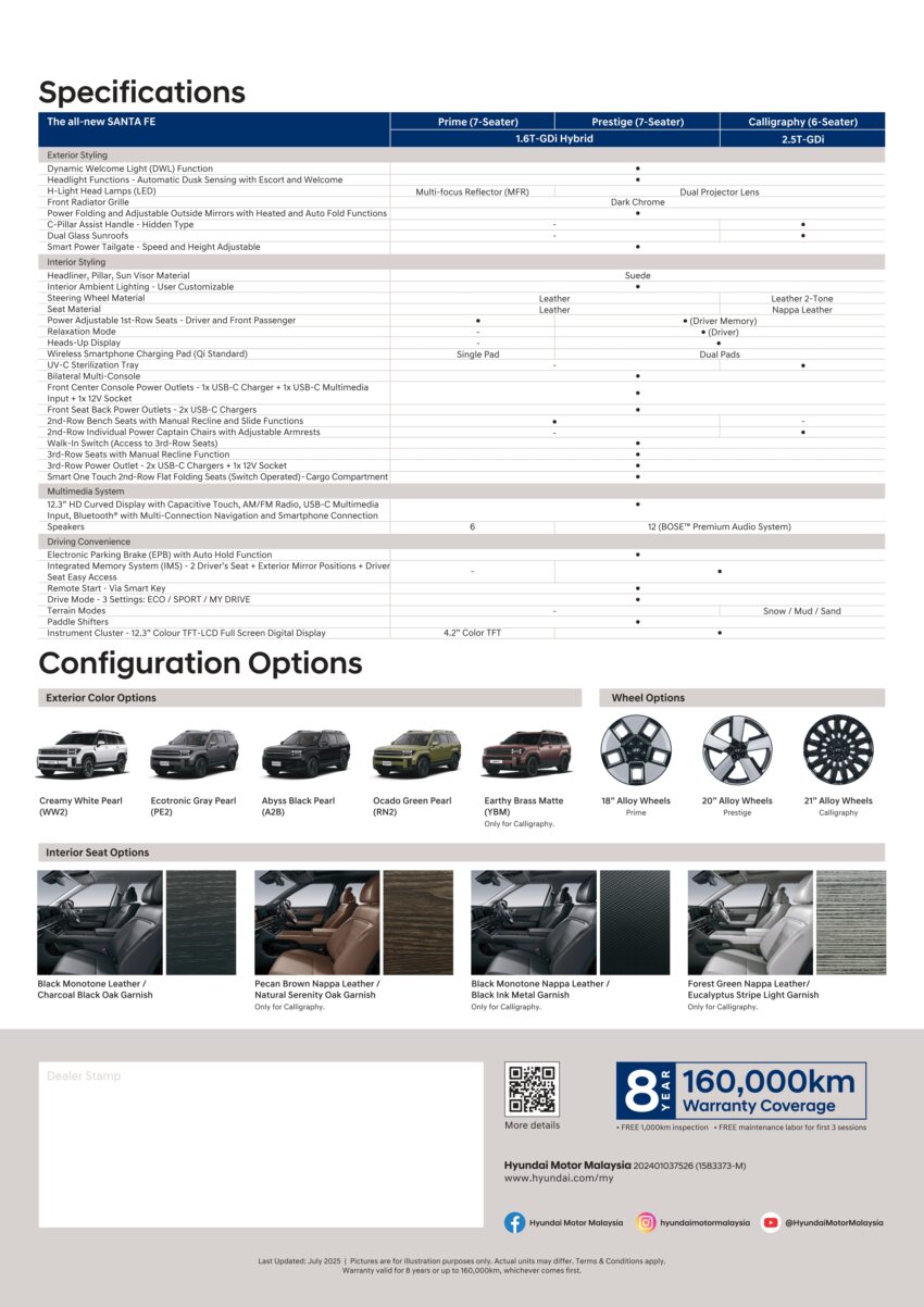 全新五代 2025 Hyundai Santa Fe 本地发布！划分三个版本、提供1.6T混动和2.5T汽油引擎两种动力，售RM225k起 300766