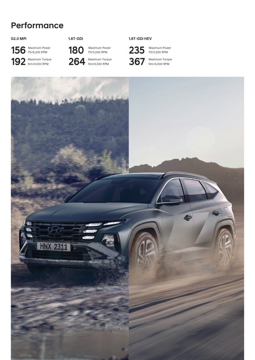 2025 Hyundai Tucson 小改款五人座SUV本地上市, 同时有自然进气, 涡轮增压与Hybrid油电可选, 官方售价从14.4万起 300777