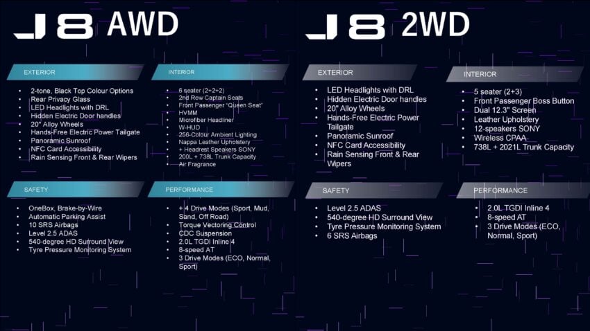 2025 Jaecoo J8 我国正式发布, 同时提供前驱五人座与四驱六人座, 2.0T涡轮引擎D-Segment SUV, 售价从17.9万起 302622