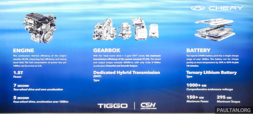 奇瑞超级混动平台 CSH 正式于本地发表！Tiggo 7、Tiggo 8 PHEV CSH 即将面市，综合续航里程可突破1,200公里 303567