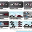 2025 Honda HR-V 小改款正式发布, 依旧同时提供1.5 NA, VTEC Turbo 与 e:HEV 油电选择, 售价从RM115,900起