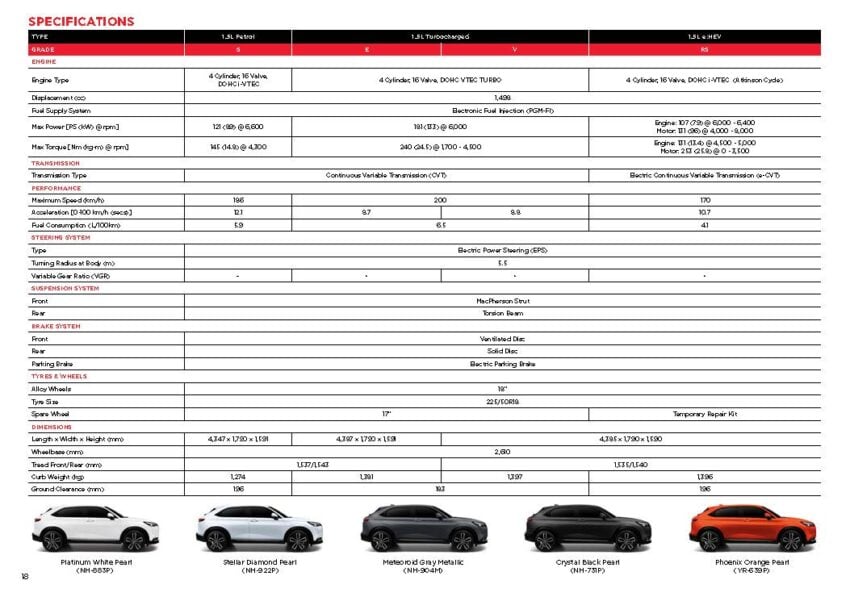2025 Honda HR-V 小改款正式发布, 依旧同时提供1.5 NA, VTEC Turbo 与 e:HEV 油电选择, 售价从RM115,900起 302230