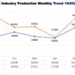 MAA: 我国上半年新车总销量逾35万辆, 比去年同期少10%