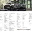 Ford Ranger Wildtrak 3.0 V6 Turbo Diesel 本地正式发布, 250PS/600Nm输出, 10AT自排变速箱, 售价19.3万令吉起