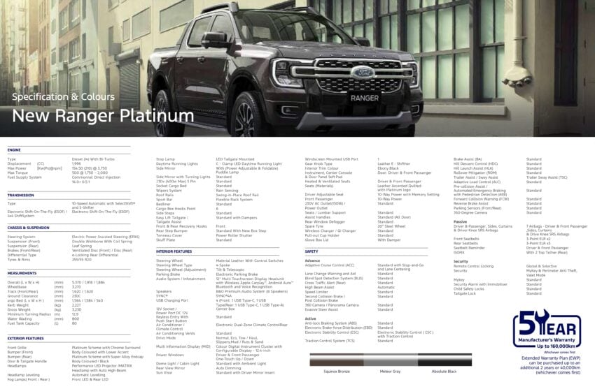Ford Ranger Wildtrak 3.0 V6 Turbo Diesel 本地正式发布, 250PS/600Nm输出, 10AT自排变速箱, 售价19.3万令吉起 305679