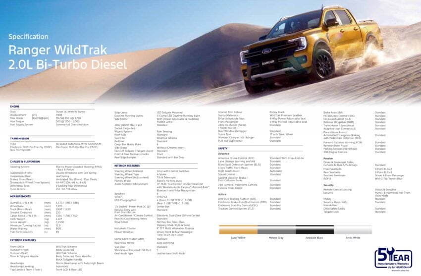 Ford Ranger Wildtrak 3.0 V6 Turbo Diesel 本地正式发布, 250PS/600Nm输出, 10AT自排变速箱, 售价19.3万令吉起 305680