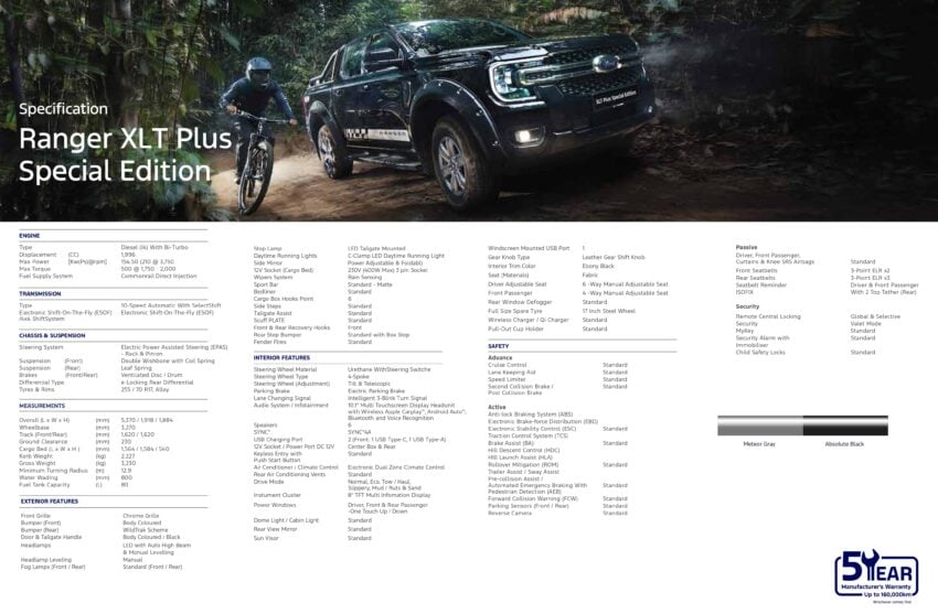 Ford Ranger Wildtrak 3.0 V6 Turbo Diesel 本地正式发布, 250PS/600Nm输出, 10AT自排变速箱, 售价19.3万令吉起 305682