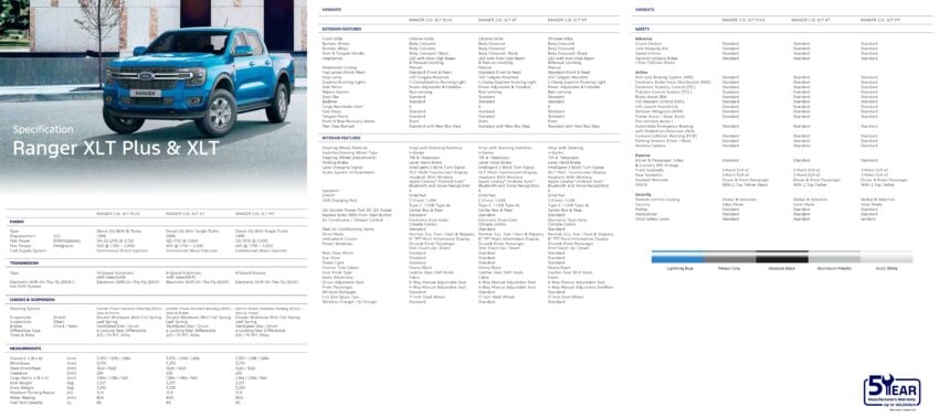 Ford Ranger Wildtrak 3.0 V6 Turbo Diesel 本地正式发布, 250PS/600Nm输出, 10AT自排变速箱, 售价19.3万令吉起 305683