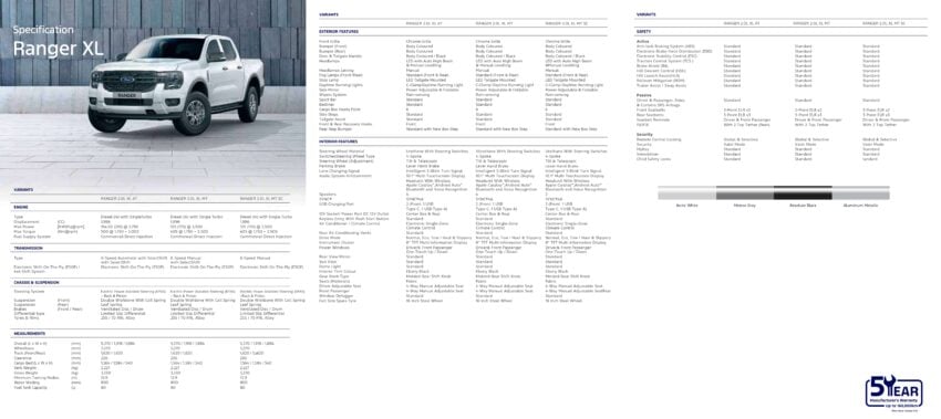 Ford Ranger Wildtrak 3.0 V6 Turbo Diesel 本地正式发布, 250PS/600Nm输出, 10AT自排变速箱, 售价19.3万令吉起 305684