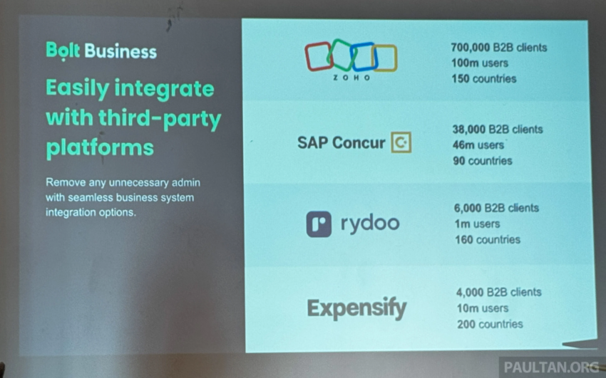 Bolt Business 登陆大马！集中化管理公司员工用电召车 304953