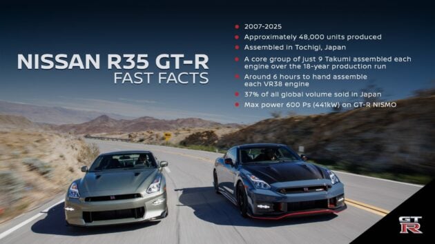 Nissan GT-R R35 正式停产, 最后一辆 GT-R Premium Edition T-Spec 下线交付给日本客户, 原厂确认有后继车款