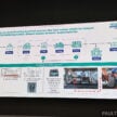 Petronas Dynamic Diesel Euro 5 with Pro-Drive 升级配方！动力与顺畅度优化、更洁净、燃油经济性提升高达20%