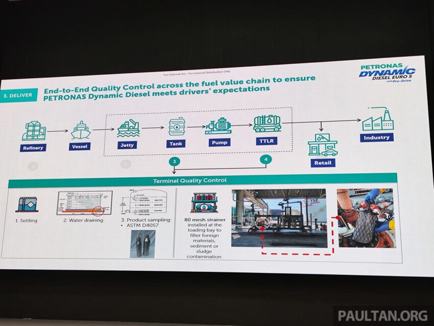 Petronas Dynamic Diesel Euro 5 with Pro-Drive 升级配方！动力与顺畅度优化、更洁净、燃油经济性提升高达20% 305203