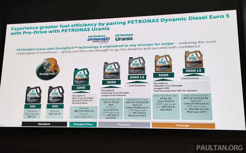 Petronas Dynamic Diesel Euro 5 with Pro-Drive 升级配方！动力与顺畅度优化、更洁净、燃油经济性提升高达20% 305204