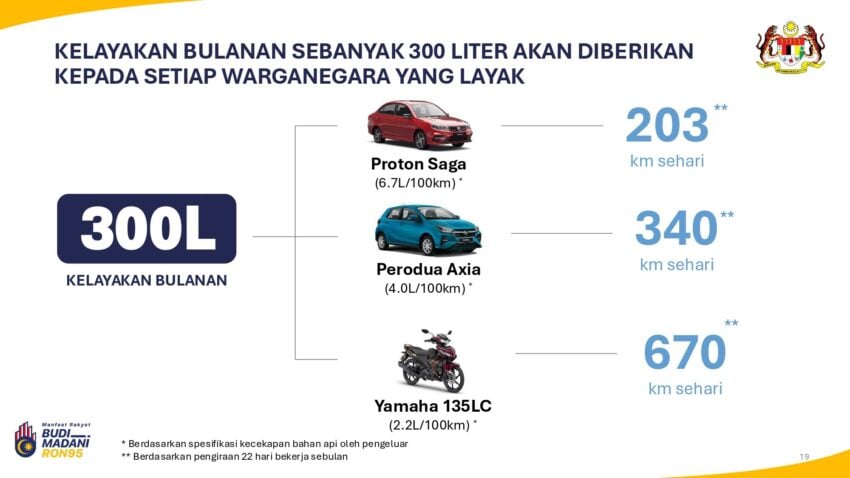 财政部：逾99%车主每月耗油少于300L，大部分人将受惠 308889