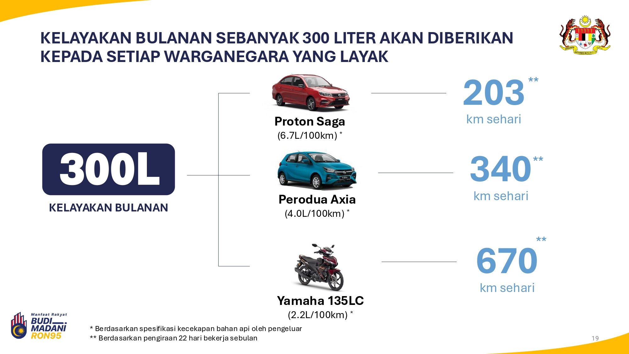 财政部：逾99%车主每月耗油少于300L，大部分人将受惠