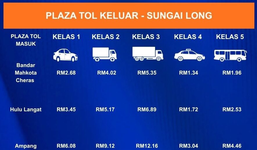 EKVE 大道 Sg Long – Ampang 路段25日凌晨起开始收费
